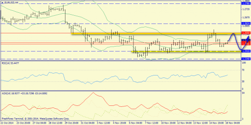 forex-trend-18112014-2.png