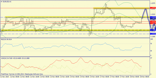 forex-trend-18112014-3.png