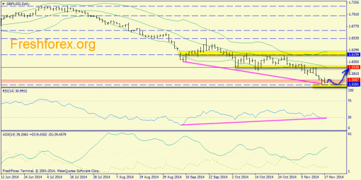 forex-trend-18112014-4.png