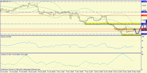 forex-trend-18112014-5.png