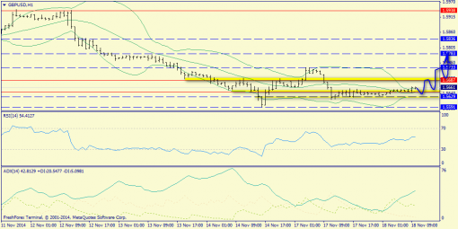 forex-trend-18112014-6.png