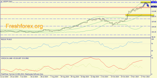 forex-trend-18112014-7.png