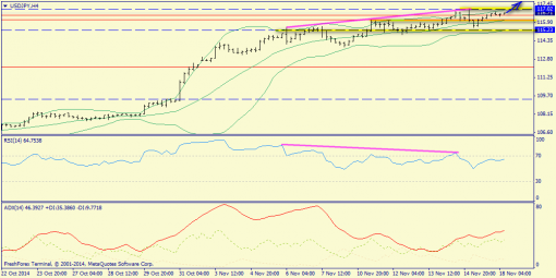 forex-trend-18112014-8.png