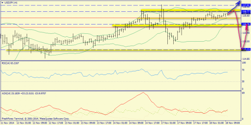 forex-trend-18112014-9.png