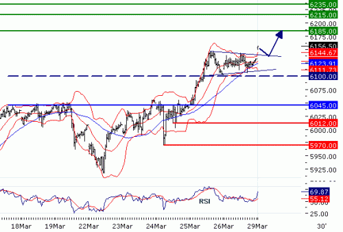 DAX20100329.GIF