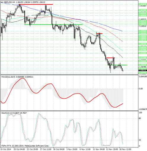 forex-analysis-gbpusd-19112014.jpg