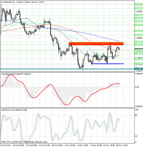 forex-analysis-eurusd-19112014.jpg