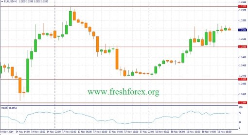 forex-fundamental-analysis-19112014-1.jpg