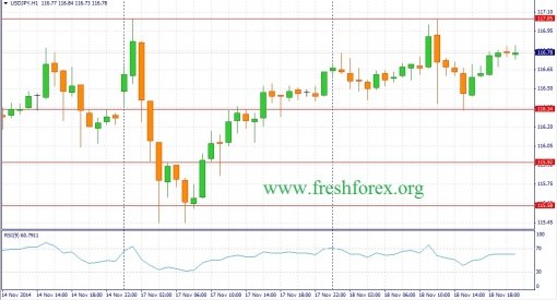 forex-fundamental-analysis-19112014-3.jpg