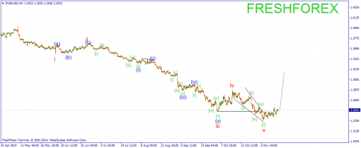 forex-wave-19112014-1.png