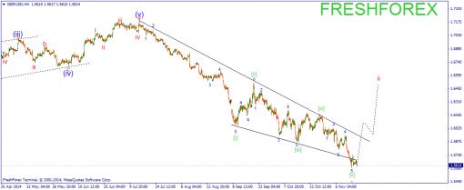 forex-wave-19112014-2.png