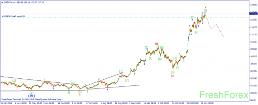forex-wave-19112014-3.png