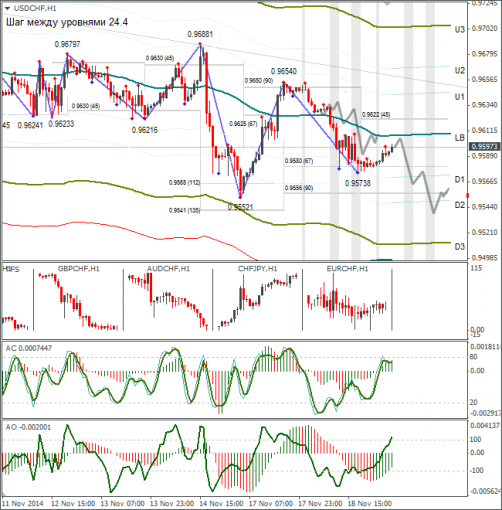 forex-usdchf-19112014.png