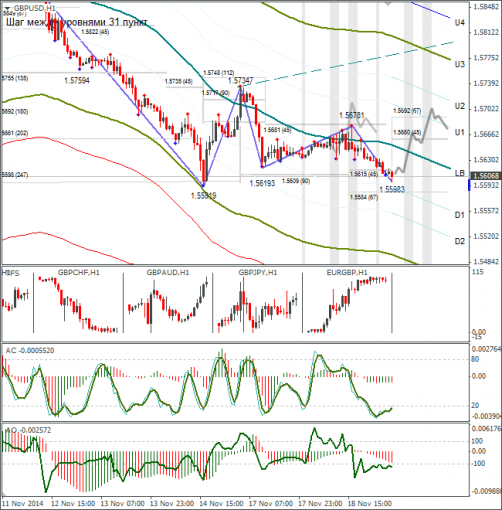 forex-gbpusd-19112014.png