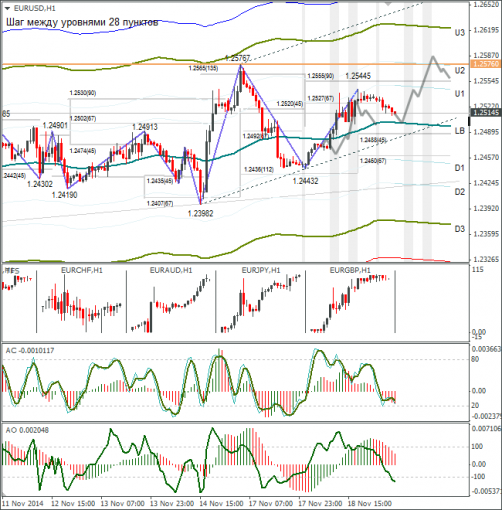 forex-eurusd-19112014.png