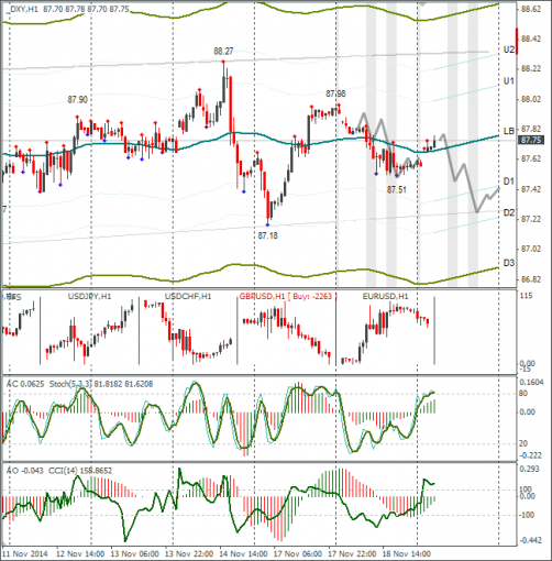 forex-dxy-19112014.png