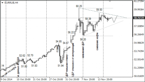 forex-ruble-19112014-2.png