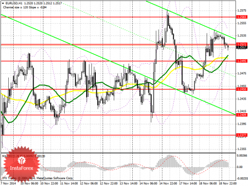 forex-prognosis-19112014.png