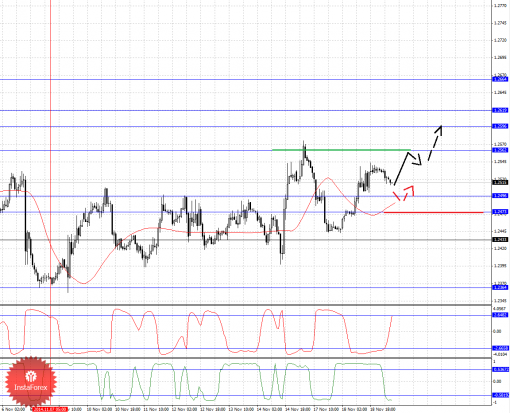 forex-wave-analysis-19112014-1.png