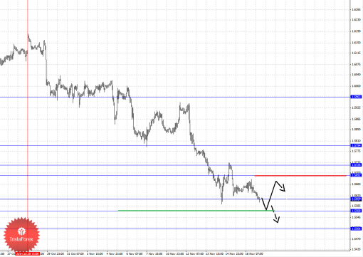 forex-wave-analysis-19112014-2.png