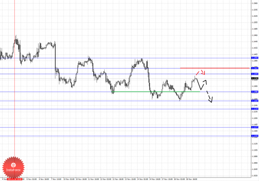 forex-wave-analysis-19112014-5.png