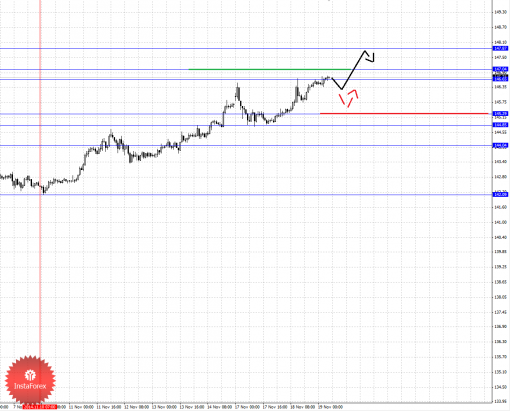 forex-wave-analysis-19112014-7.png