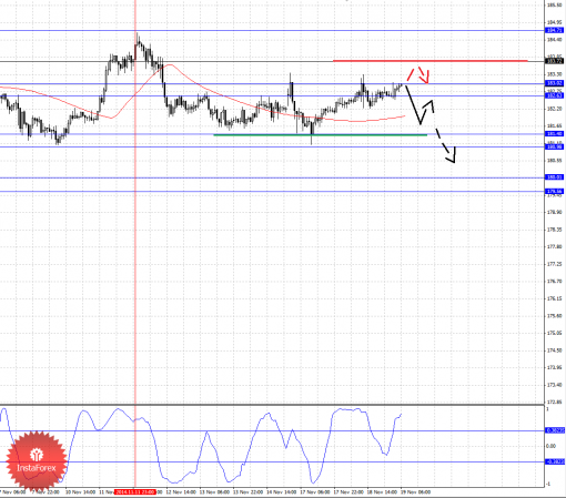 forex-wave-analysis-19112014-8.png