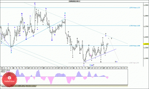 forex-wave-analysis-19-11-2014-1.gif