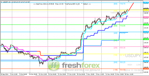 forex-trading-19112014-3.png