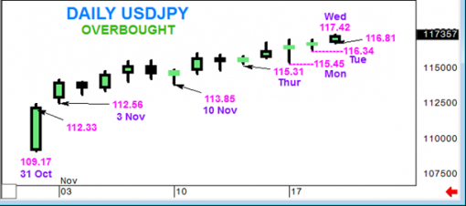 forex-usdjpy-19-11-2014-1.png