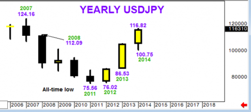 forex-usdjpy-19-11-2014-4.png