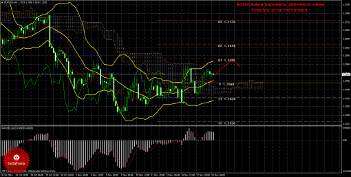 forex-trade-19112014-1.png