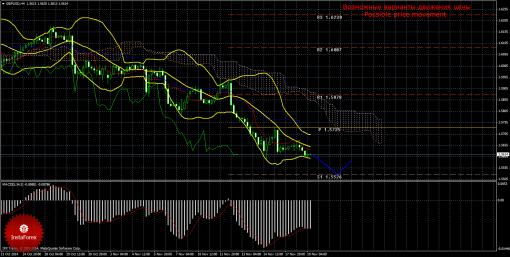 forex-trade-19112014-2.png