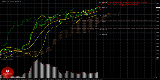 forex-trade-19112014-4.png