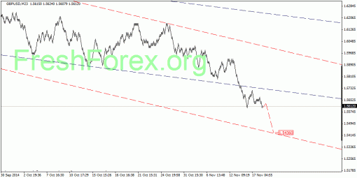 forex-quantum-analysis-19112014-2.gif