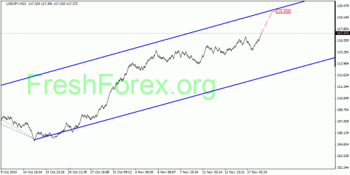 forex-quantum-analysis-19112014-3.gif