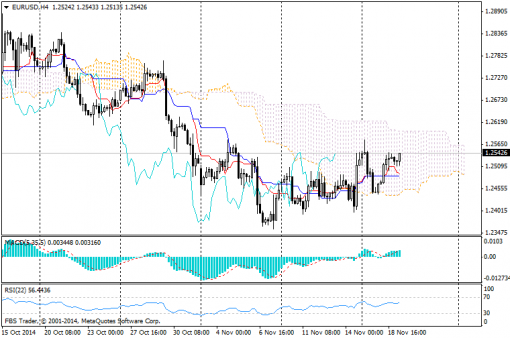 forex-ichimoku-19112014-1.png
