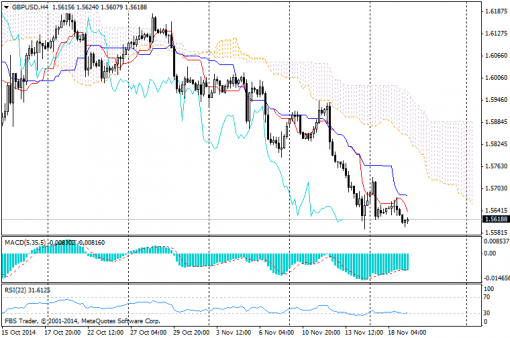 forex-ichimoku-19112014-2.png