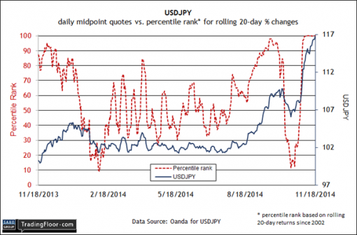 forex-saxobank-19-11-2014-2.png