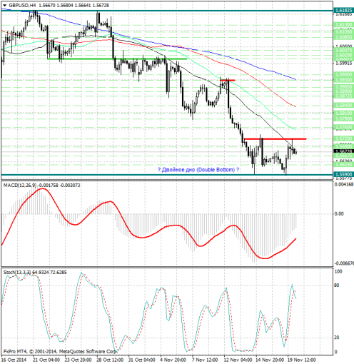 forex-analysis-gbpusd-20112014.jpg