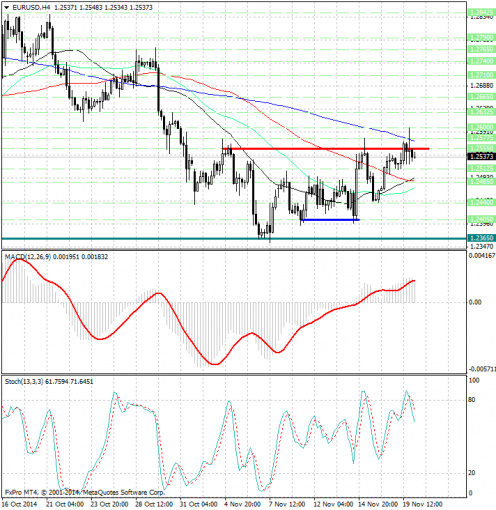 forex-analysis-eurusd-20112014.jpg