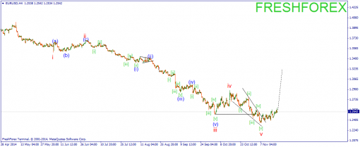 forex-wave-20112014-1.png