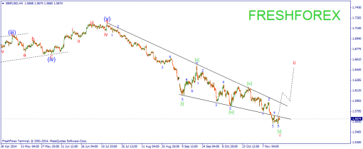 forex-wave-20112014-2.png