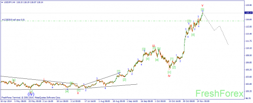 forex-wave-20112014-3.png