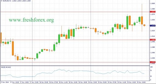 forex-fundamental-analysis-20112014-1.jpg