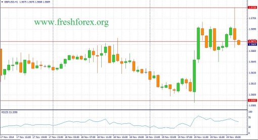 forex-fundamental-analysis-20112014-2.jpg