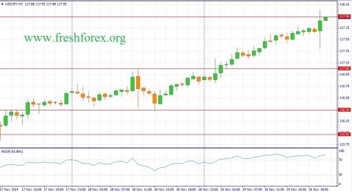 forex-fundamental-analysis-20112014-3.jpg