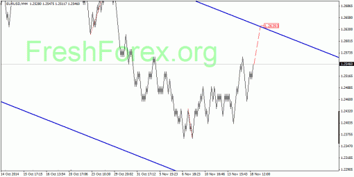 forex-quantum-analysis-20112014-1.gif