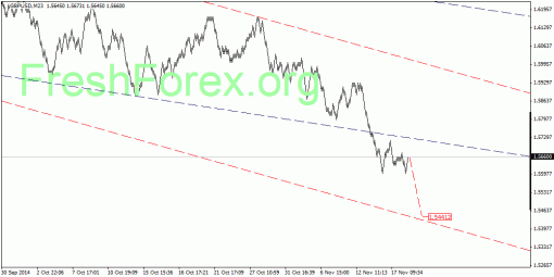 forex-quantum-analysis-20112014-2.gif