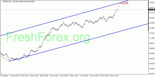 forex-quantum-analysis-20112014-3.gif